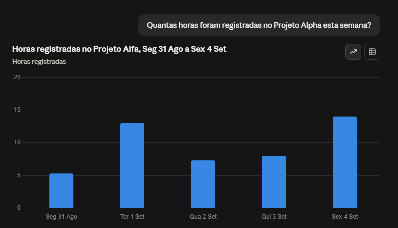 Verificar horas registradas em um projeto via Claude