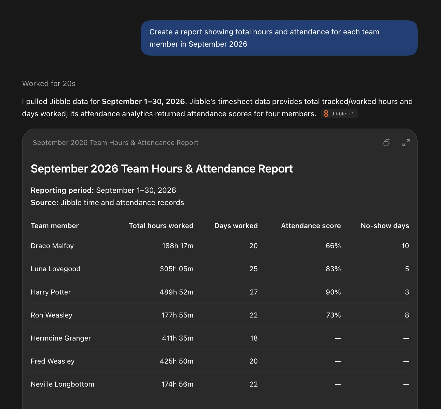 Team hours and attendance report in ChatGPT